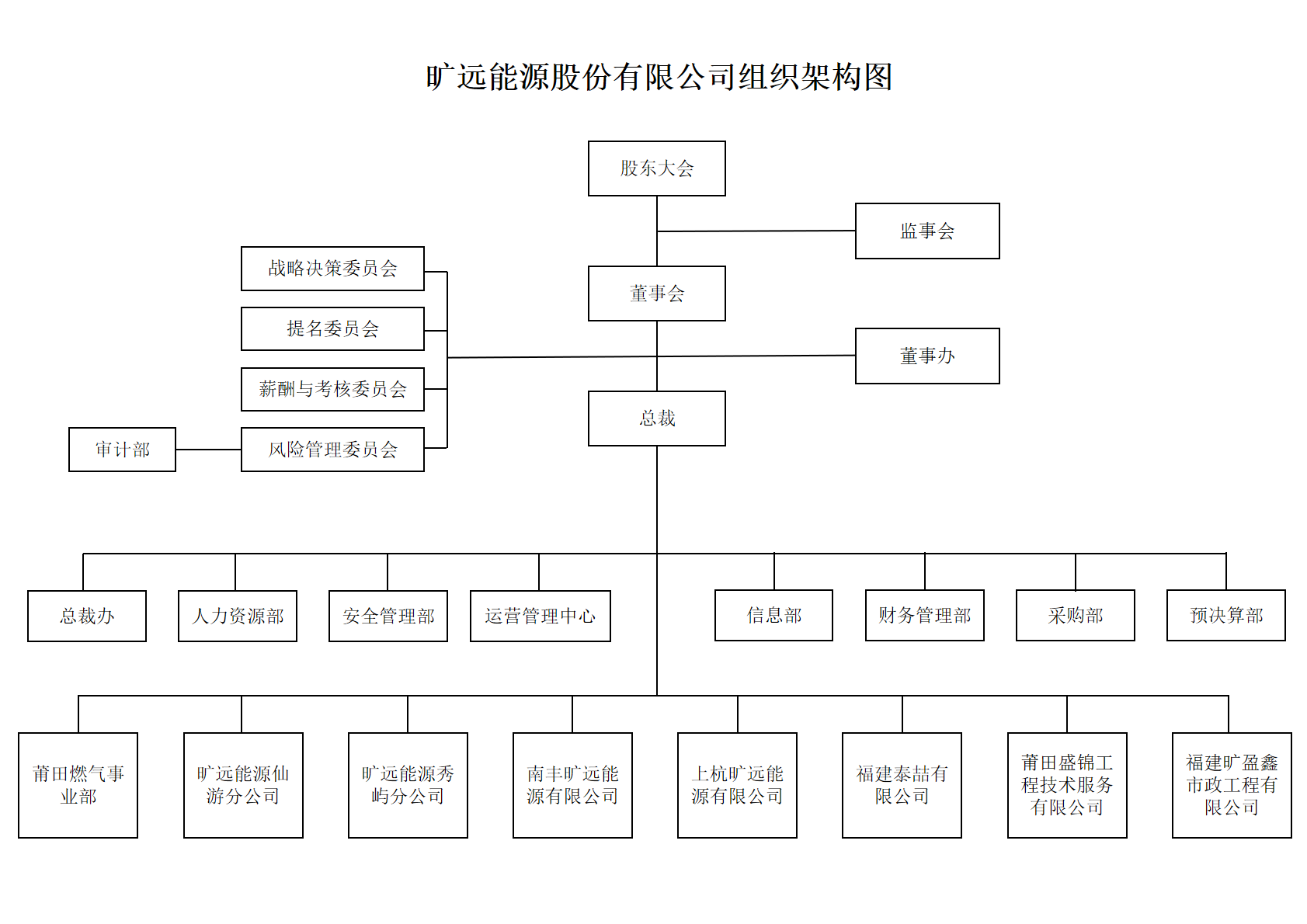 曠遠(yuǎn)能源組織架構(gòu)9.png